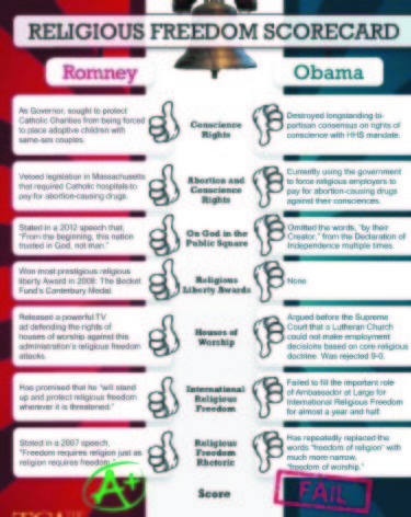 Catholic activists unleash attack on Obama