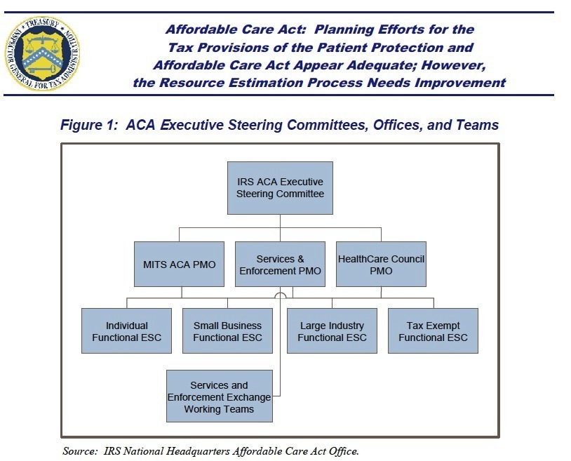 Giant octopus: IRS has 8 offices to enforce Obamacare