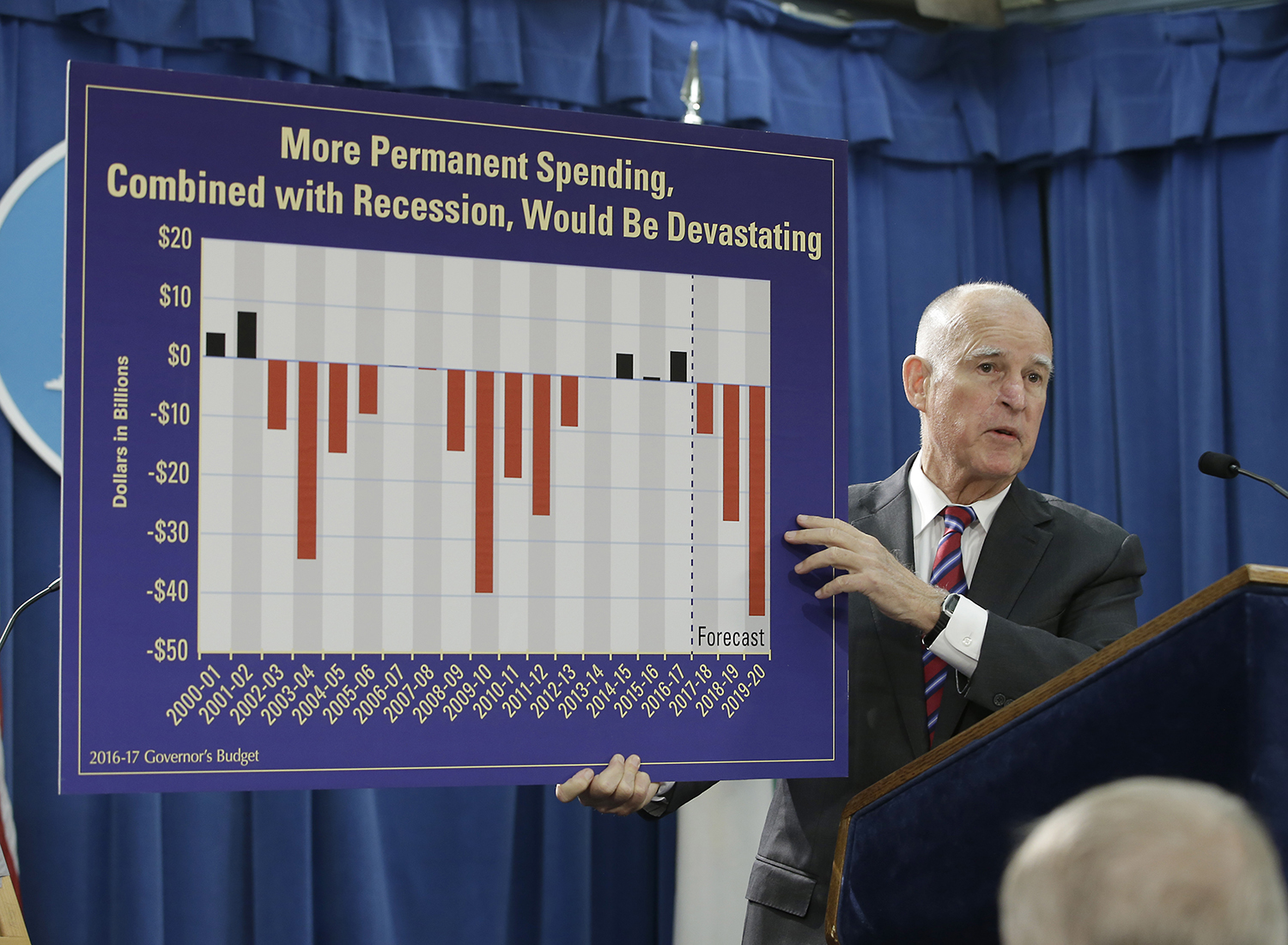 Courts giving California the green light for needed pension reforms