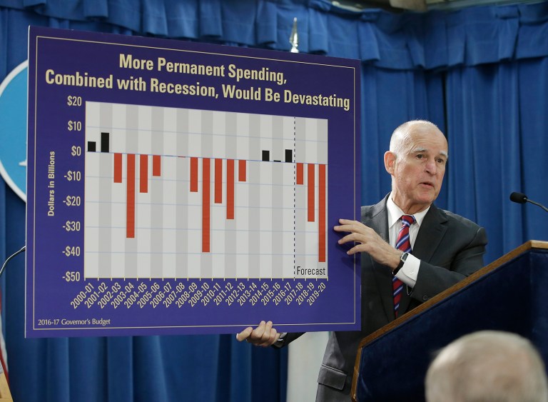 Pension costs have long been the unsung villain behind many states' and municipalities' fiscal problems. In California and other states, they have been exacerbated by politically motivated investment decisions and anemic annual returns compared to both the market and their over-optimistic projections. (AP Photo/Rich Pedroncelli, File)