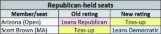 Obama coattails could doom Scott Brown