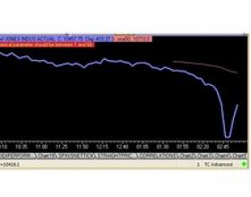 Dow Dips, Gibbs Informed of it By Reporter at Briefing (Update: Plunge May Have Been Trader Error)