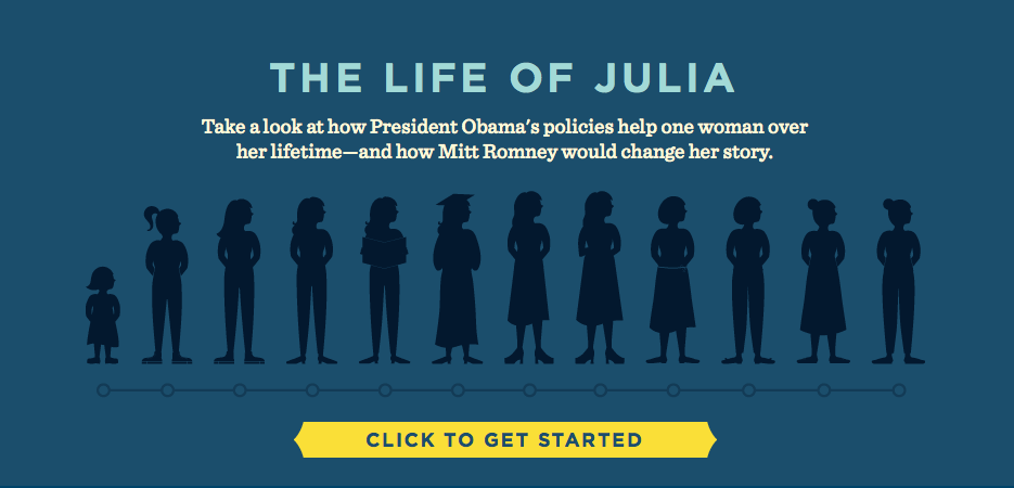 Obama’s government-centered society slide show