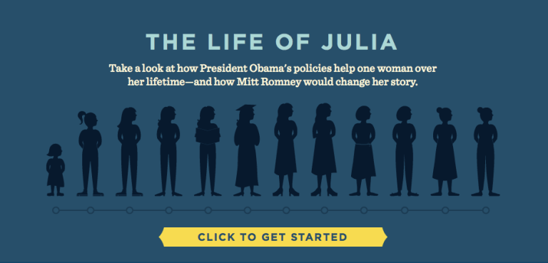 Obama’s government-centered society slide show