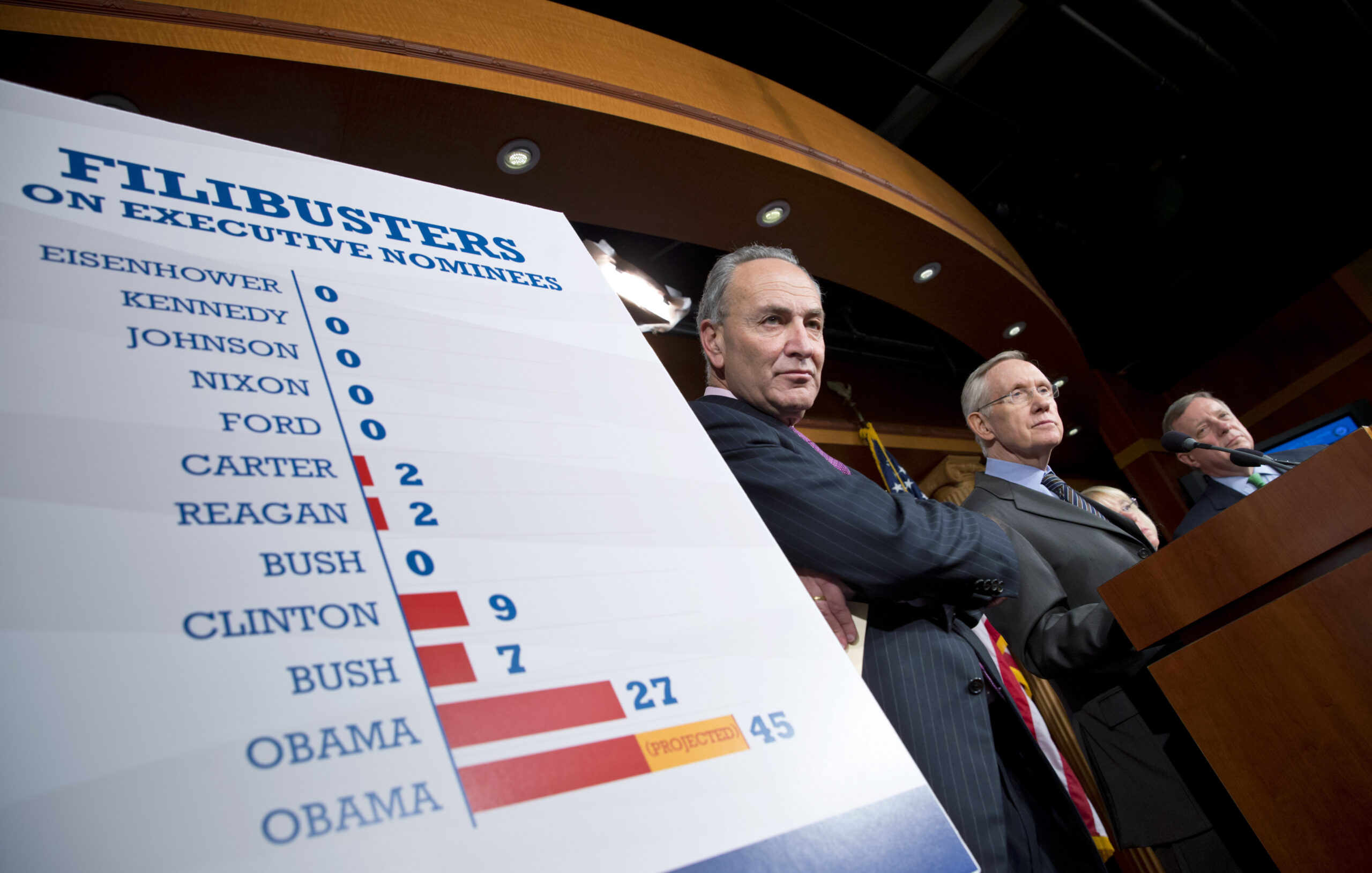 Obama applauds Senate changing filibuster rules