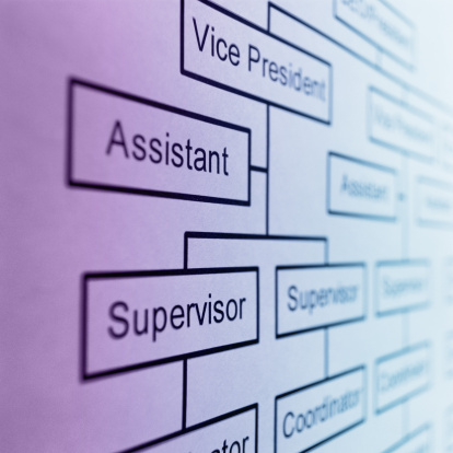 D.C. region sees little job growth