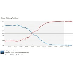 Things Poll Apart