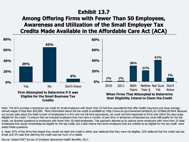 Health premiums spike as Obamacare implemented