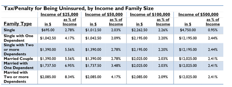 CLICK PHOTO TO ENLARGE -- Tax rates for 2016, when fully phased in. (Source: Tax Foundation)
