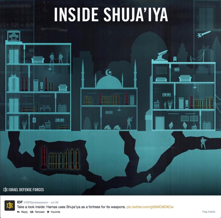 This graphic posted on the Israeli Defense Forces website, dated July 20, 2014, shows an artist's rendition of the Shijaiyah neighborhood in Gaza in an attempt to support Israeli government claims that Hamas is using hospitals, mosques and residences to hide, store and fire rockets. Beyond the boom of Israeli airstrikes and the stream of rockets fired from Gaza, Israel and Hamas are also battling to control the message emanating from this latest Israeli-Palestinian conflagration. Propaganda and psychological warfare are nothing new in battle, but technology and social media have exponentially increased the ability of each side to penetrate their intended audiences. (AP Photo/IDF website)