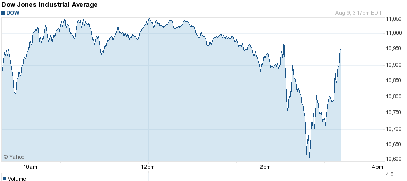 Market roller coaster