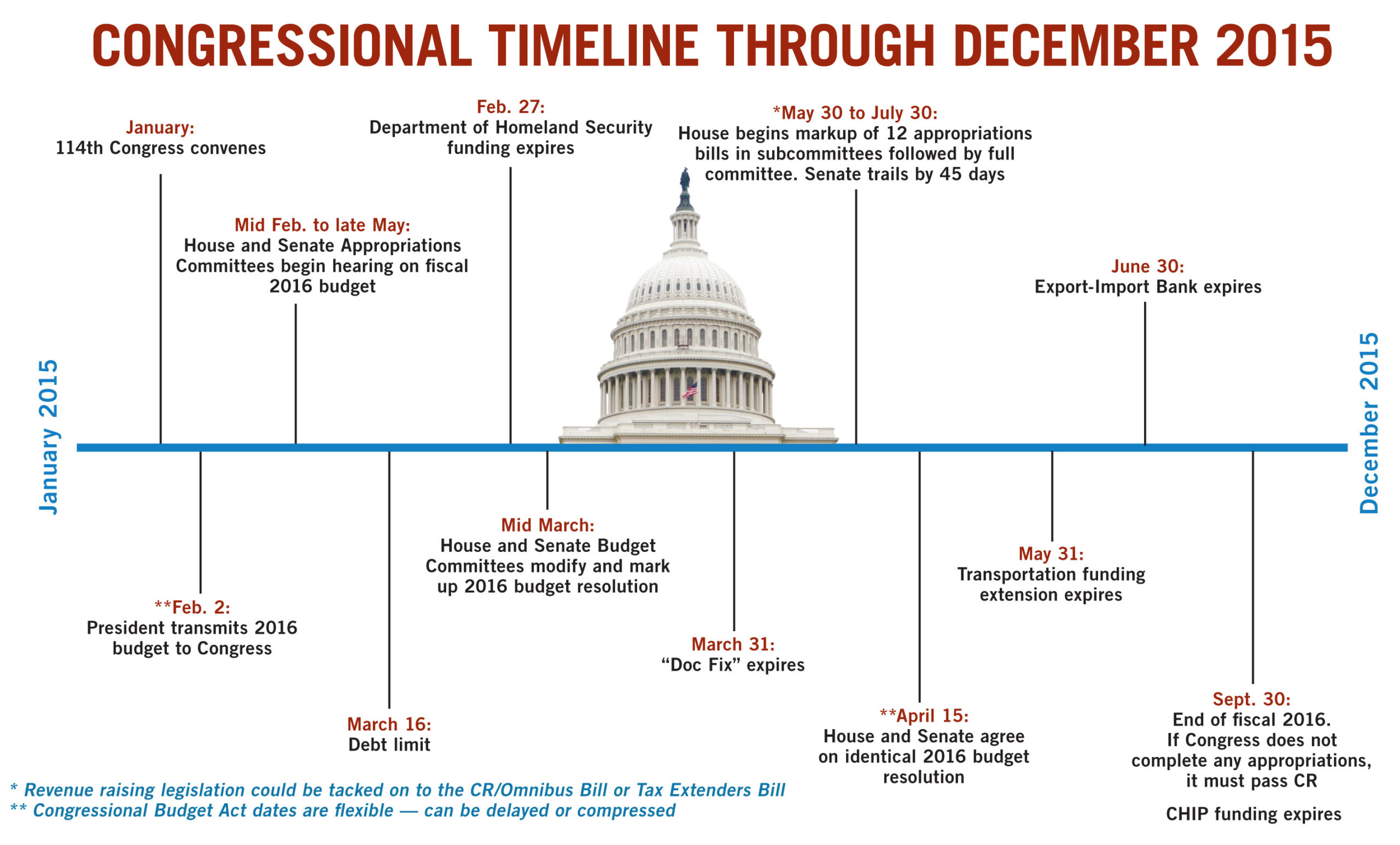 The motivation behind GOP leaders’ push to pass CRomnibus in the lame duck