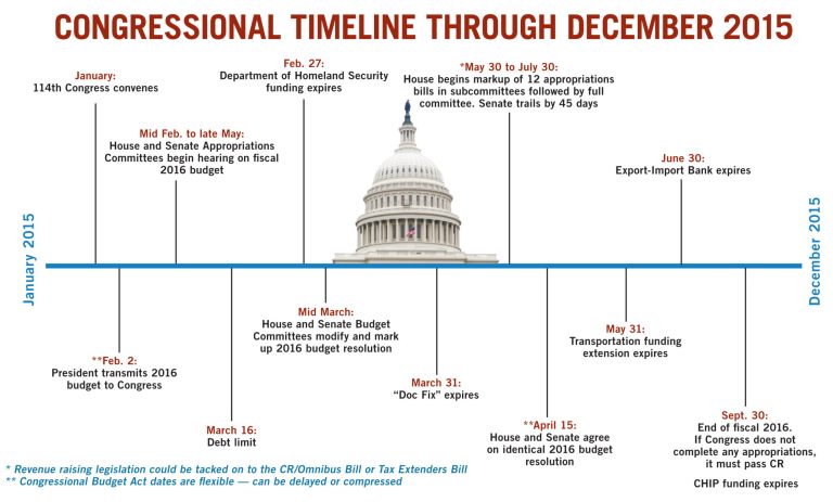 The motivation behind GOP leaders’ push to pass CRomnibus in the lame duck