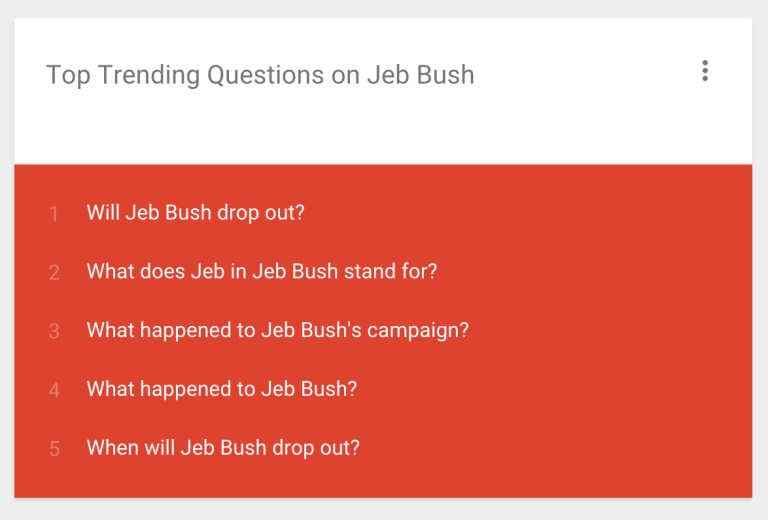 Google Trends Deletes Tweet: ‘Will Jeb Bush Drop Out?’