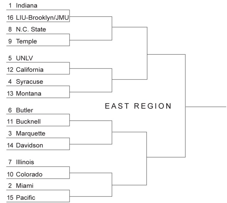 Indiana No. 1 seed for NCAA tournament’s East Region; see bracket here