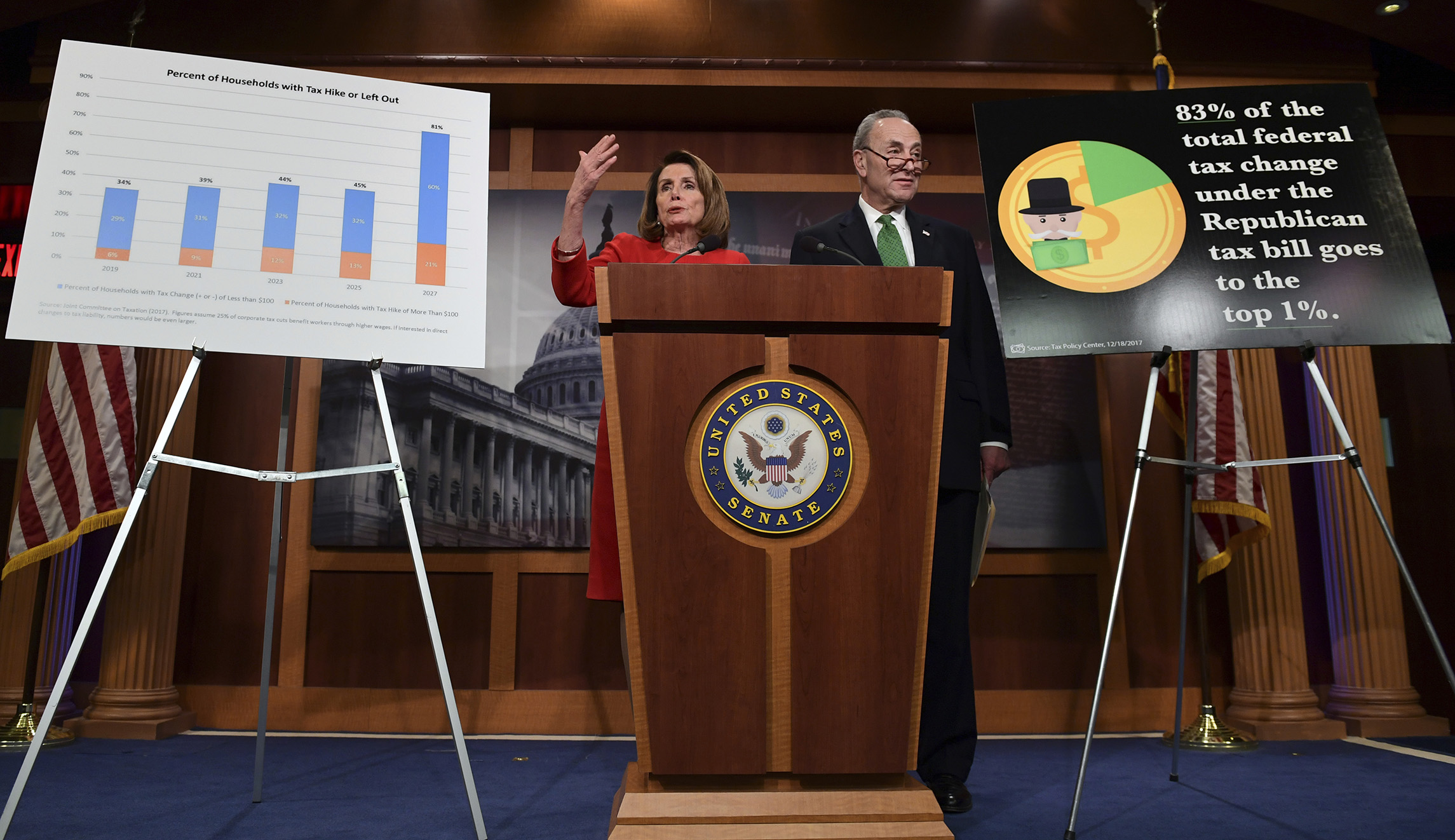 Democrats struggle with rising popularity of GOP tax law