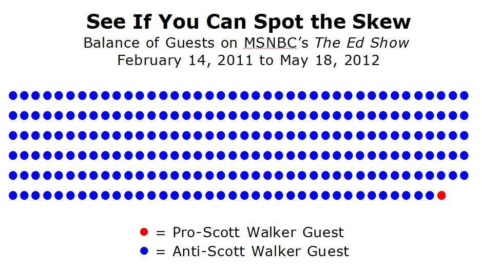 MSNBC Ed Show guests attacked Scott Walker 237-1