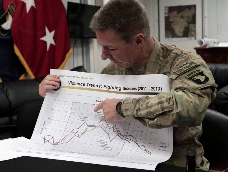 U.S. Maj. Gen. James C. McConville, who commands coalition forces in eastern Afghanistan shows a chart of fighting seasons at the ISAF base in Bagram, Afghanistan. (AP/Rahmat Gul)