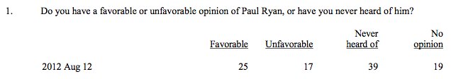 About that completely bogus USA Today poll on Paul Ryan