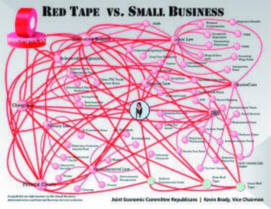 An economic graphic on Rep. Bill Huizenga's website.