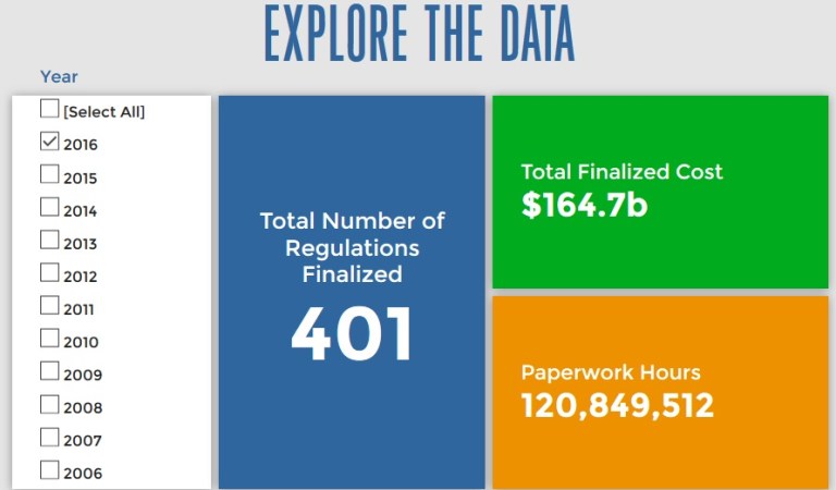 Obama regs cost $164 billion, 11,500 jobs, ‘midnight rules’ to add $30 billion