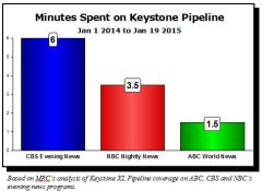 Keystone blackout: Just 11 minutes of news in over a year on Big 3