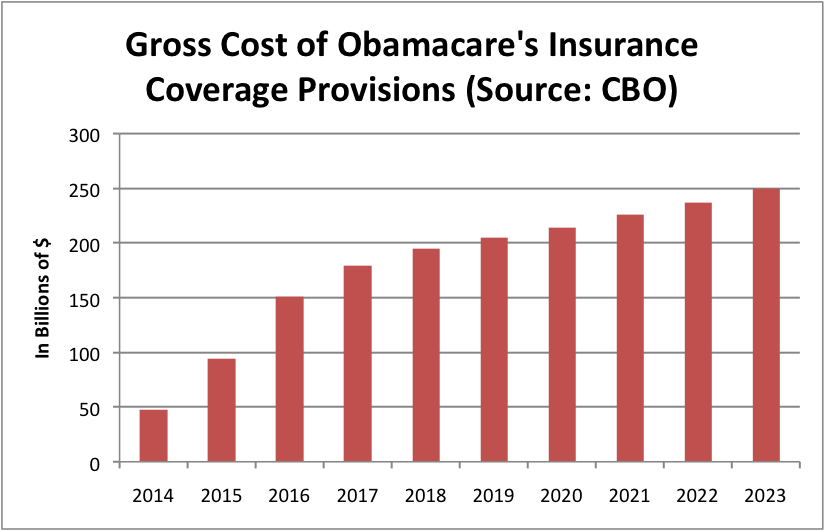 Chart: The growth of Obamacare