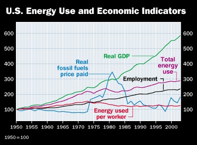Energetic America