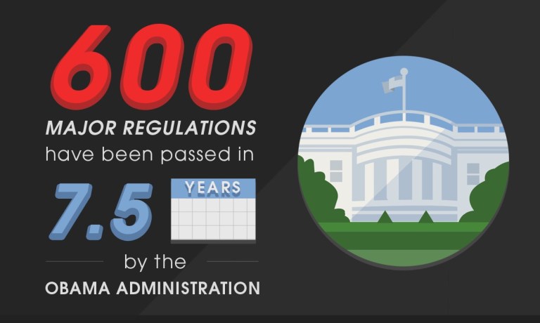Regulation nation: Obama issues 31% more than Bush, adds $760B costs, 485M hours of red tape