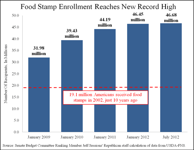 Chart via Senate Republicans on the Budget Committee
