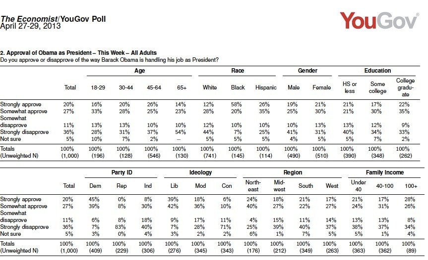 Shock poll: Wealthy, not middle class, support Obama