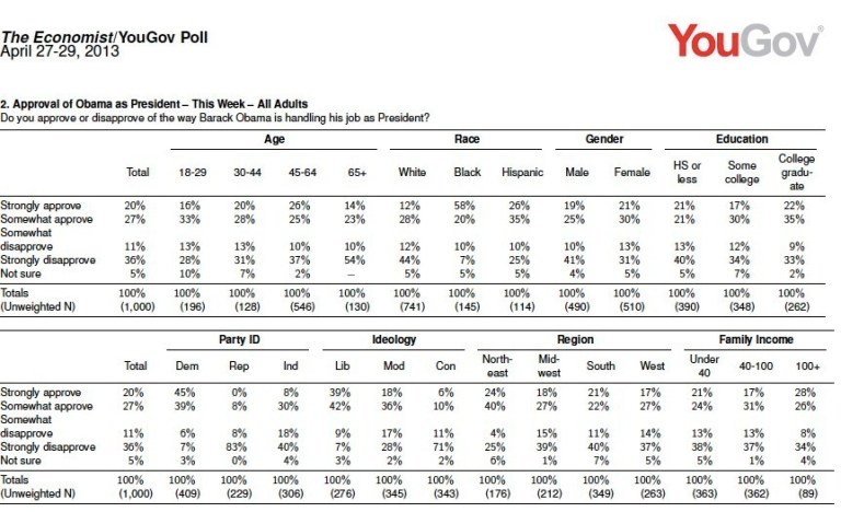 Shock poll: Wealthy, not middle class, support Obama