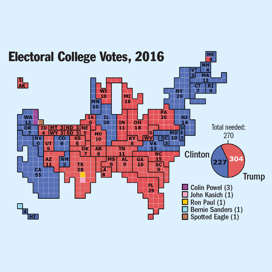 The Founders Knew What They Were Doing with the Electoral College