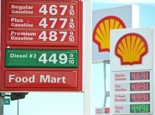 California gas prices are a warning