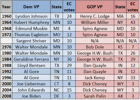 Expert: Rubio, Portman won’t be Romney’s veep