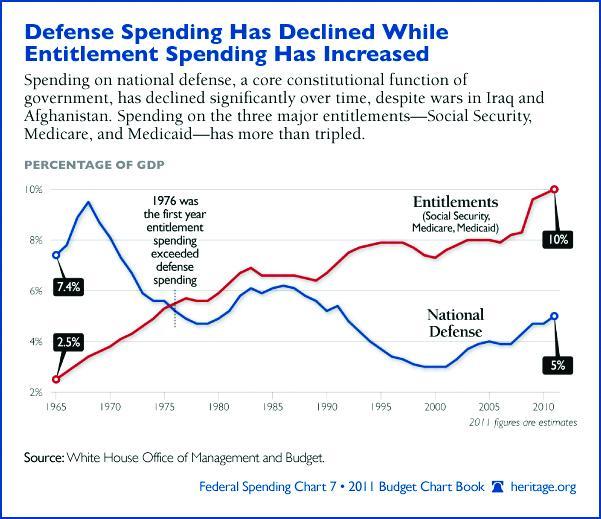 Gutting America’s military is no way to keep the peace