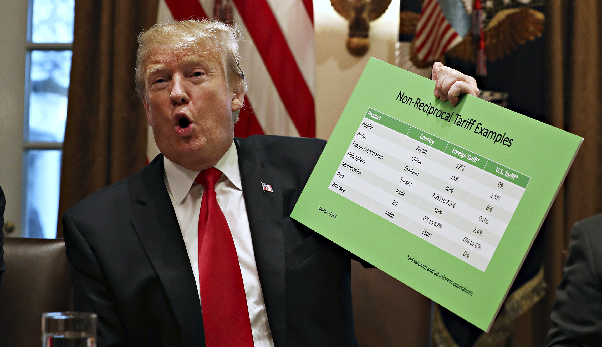 Tariffs from Trump’s trade wars are hurting the economy, budget office finds — but only barely
