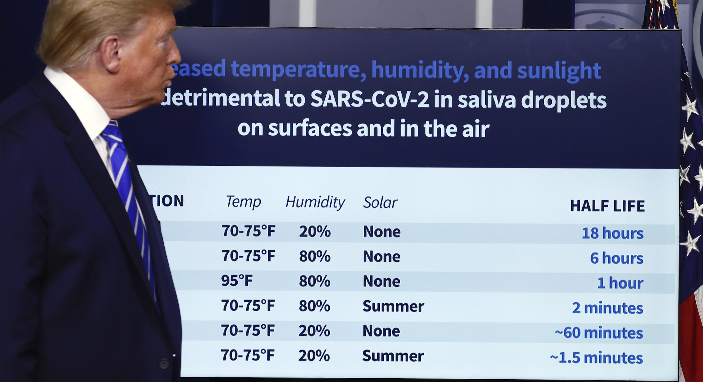 Trump floats using UV light or disinfectant injections to treat COVID-19 patients