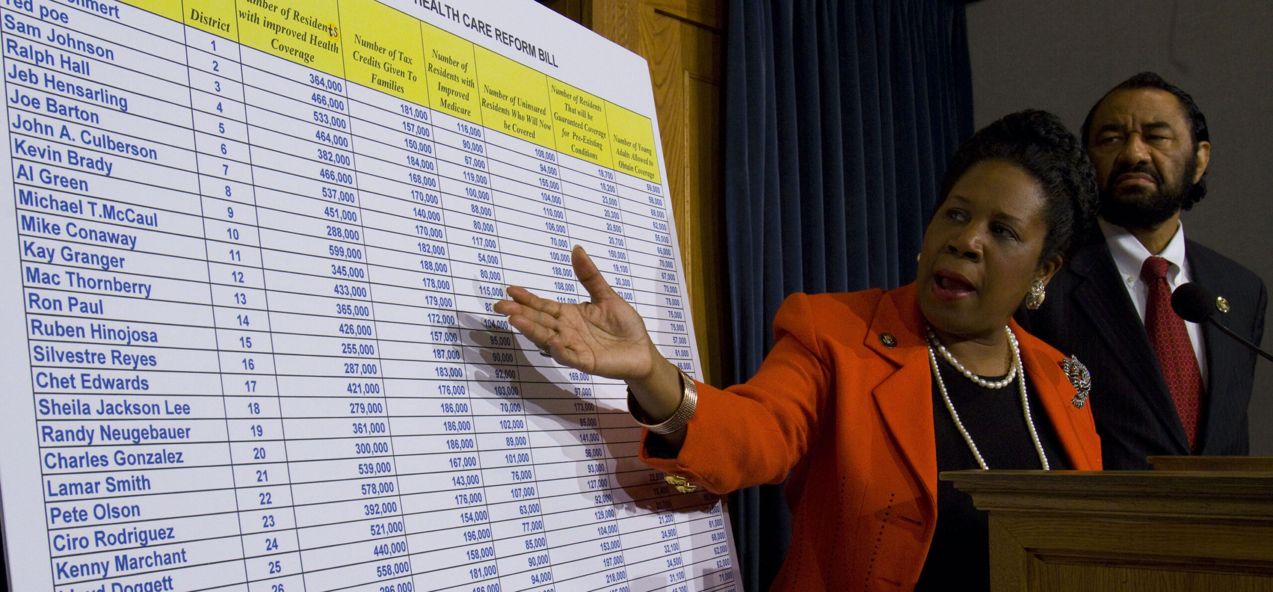 Sheila Jackson Lee could face off with Al Green thanks to Texas redistricting