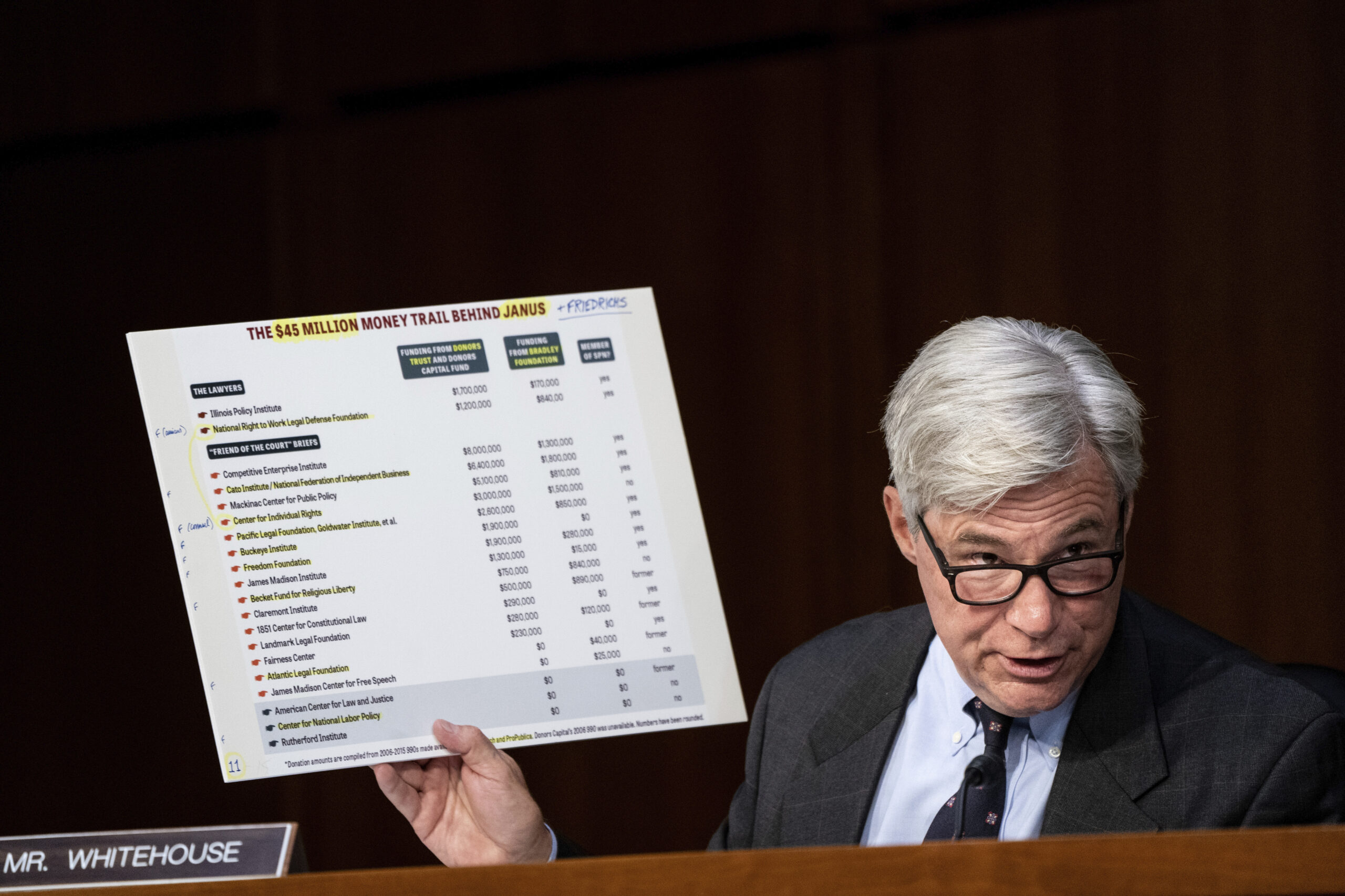 Sheldon Whitehouse looks in the shadows to explain Amy Coney Barrett. The answer is right in front of him