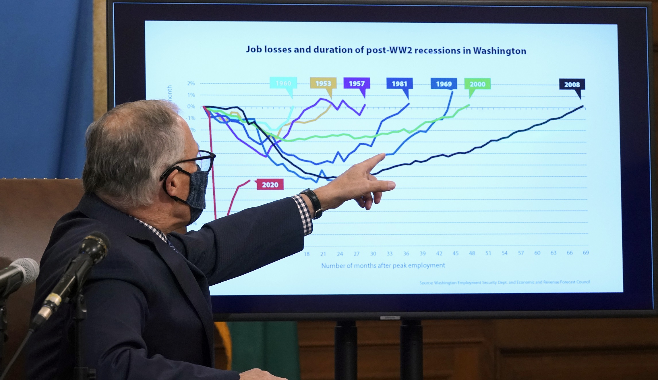 Washington state voters send anti-tax message to DC