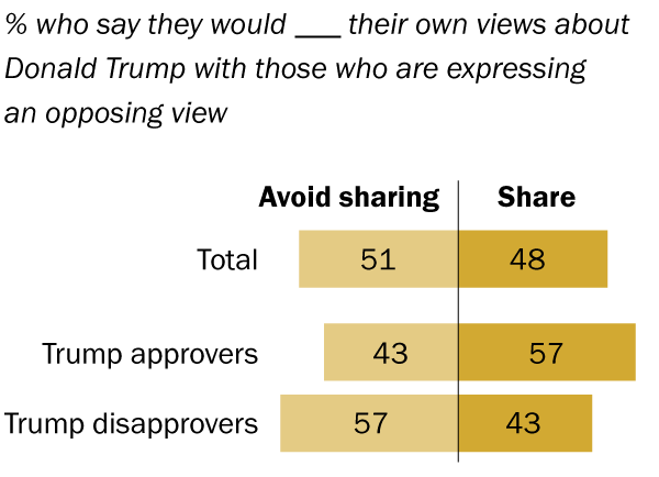 ApproveDisapproveChart.png