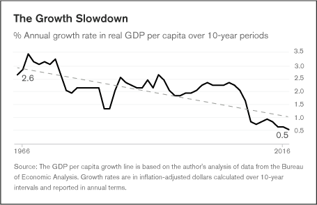 US economy: No recovery, wages in reverse