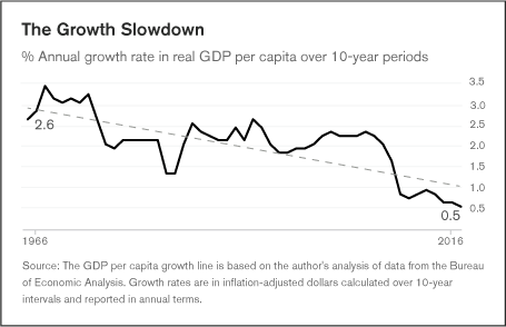 US economy: No recovery, wages in reverse