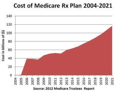 Conservatives must press GOP to tackle entitlement reform