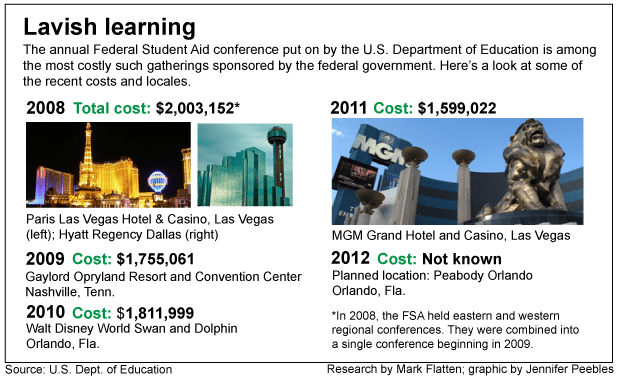 Examiner Watchdog: DoED spends $1.5 million a year on swanky conference for college aid officials