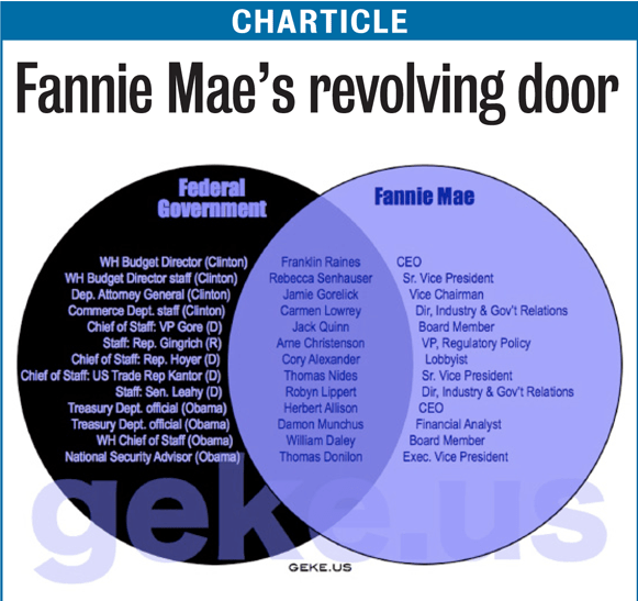 Charticle: Fannie Mae’s revolving door