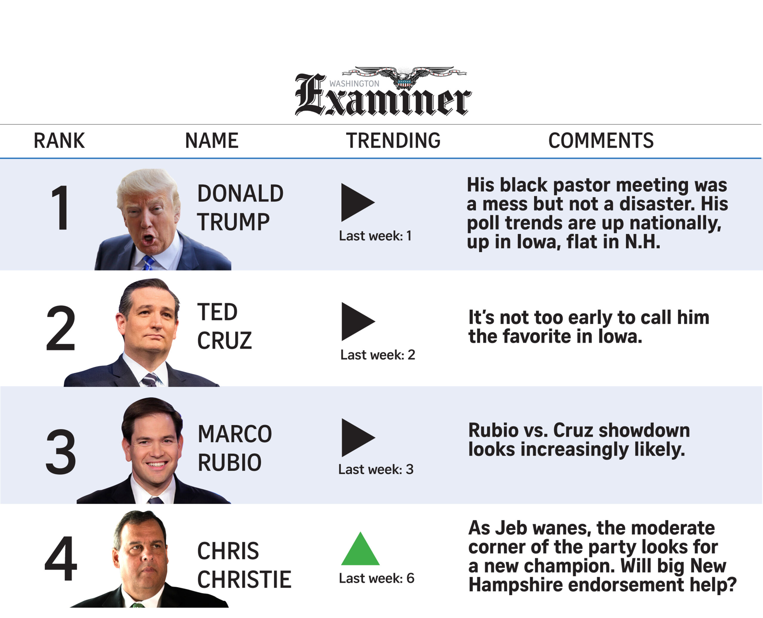 POWER RANKINGS: Christiementum?