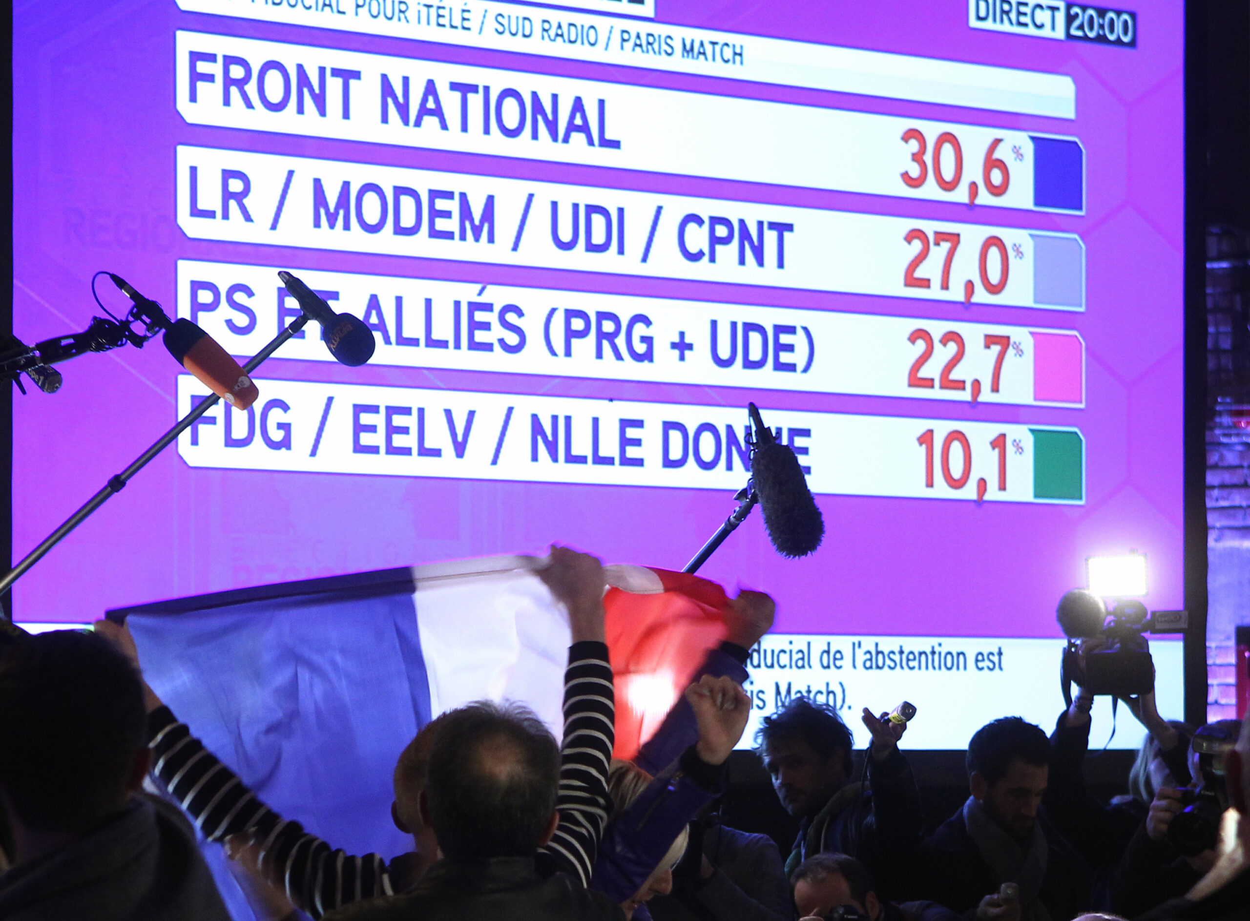 French National Front party draws more votes from left than right
