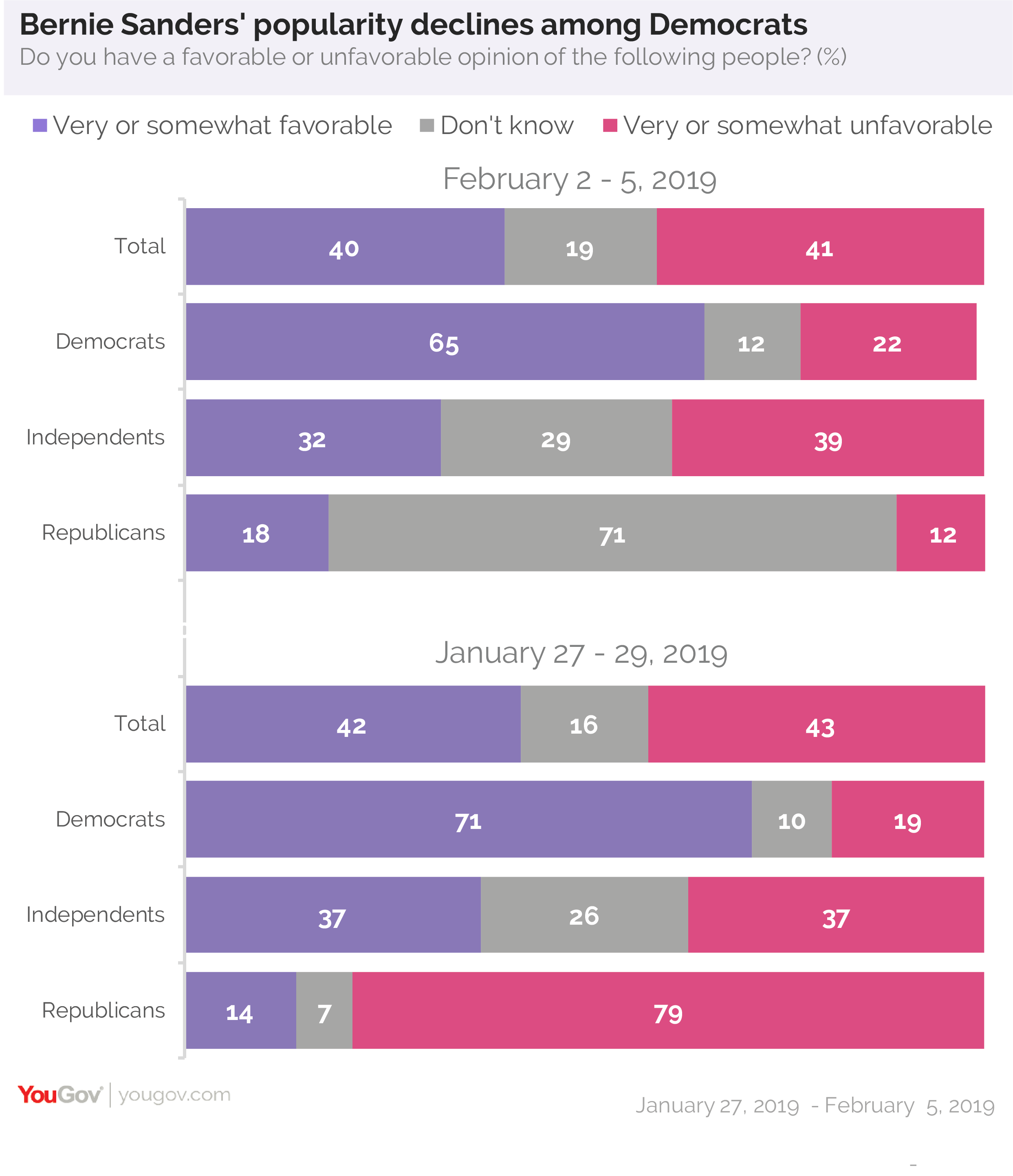Bernie-Sanders-Chart-2.png